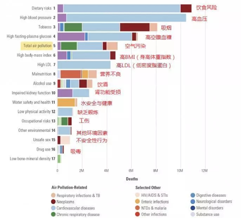 达奇环境——全球空气污染大环境下，看中国政府如何破局